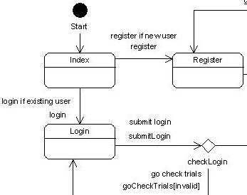 State diagram