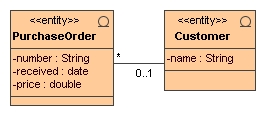 Class diagram